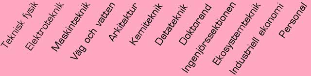 F, E, M, V, A, K, D, Dokt, Ing, W, I, Personal